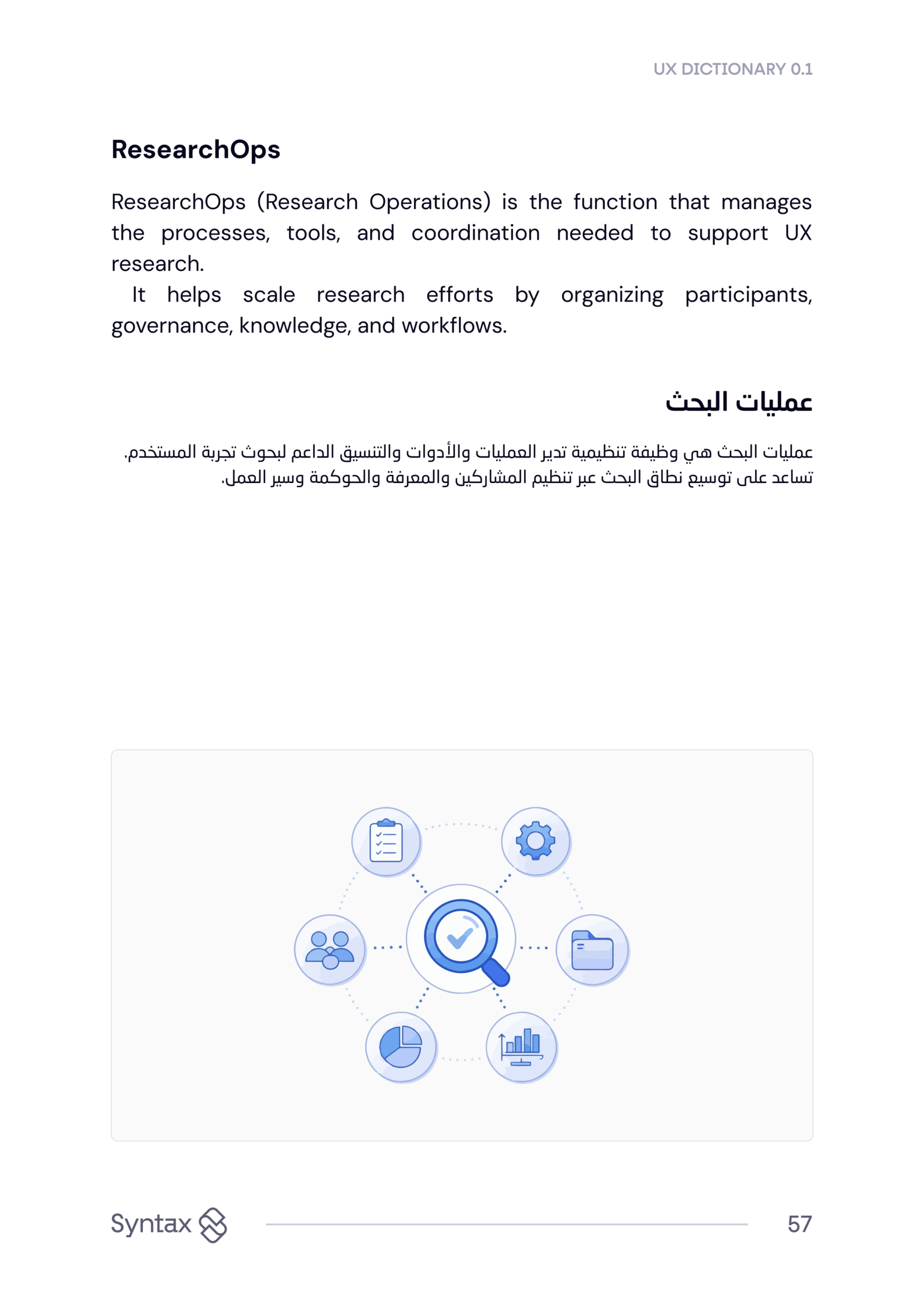 ResearchOps