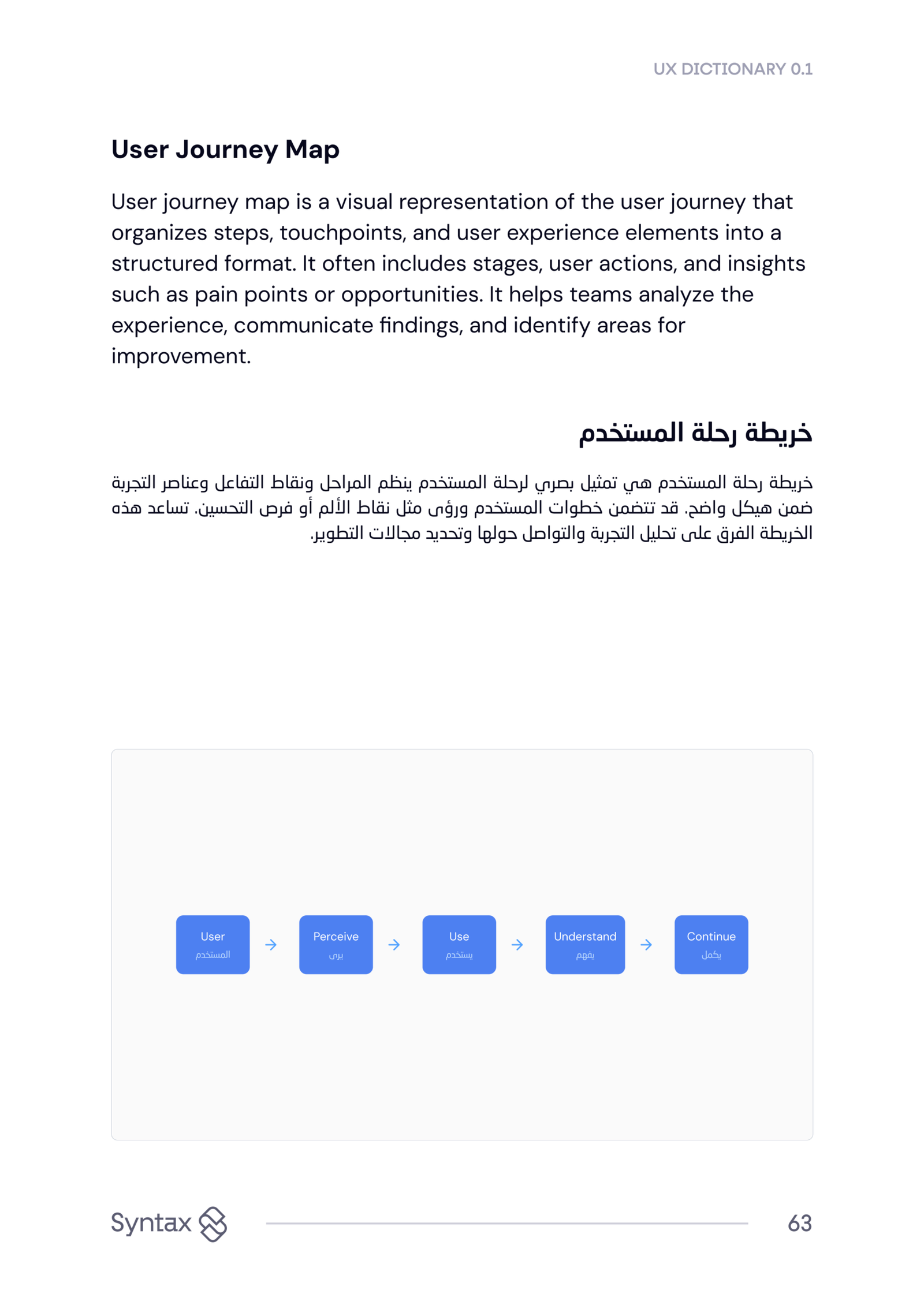 User journey